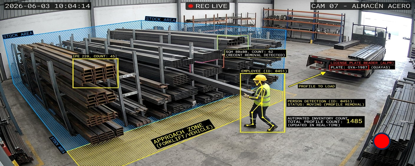 Visión Industrial